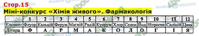 ГДЗ Біологія 9 клас сторінка Стр.15 (1)